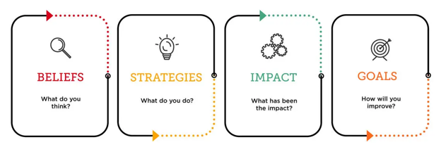 example structure for a teaching philosophy statement