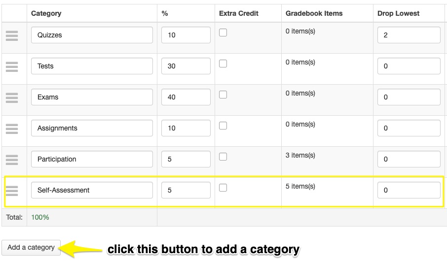 An example of a Gradebook weighting chart with a self-assessment category added