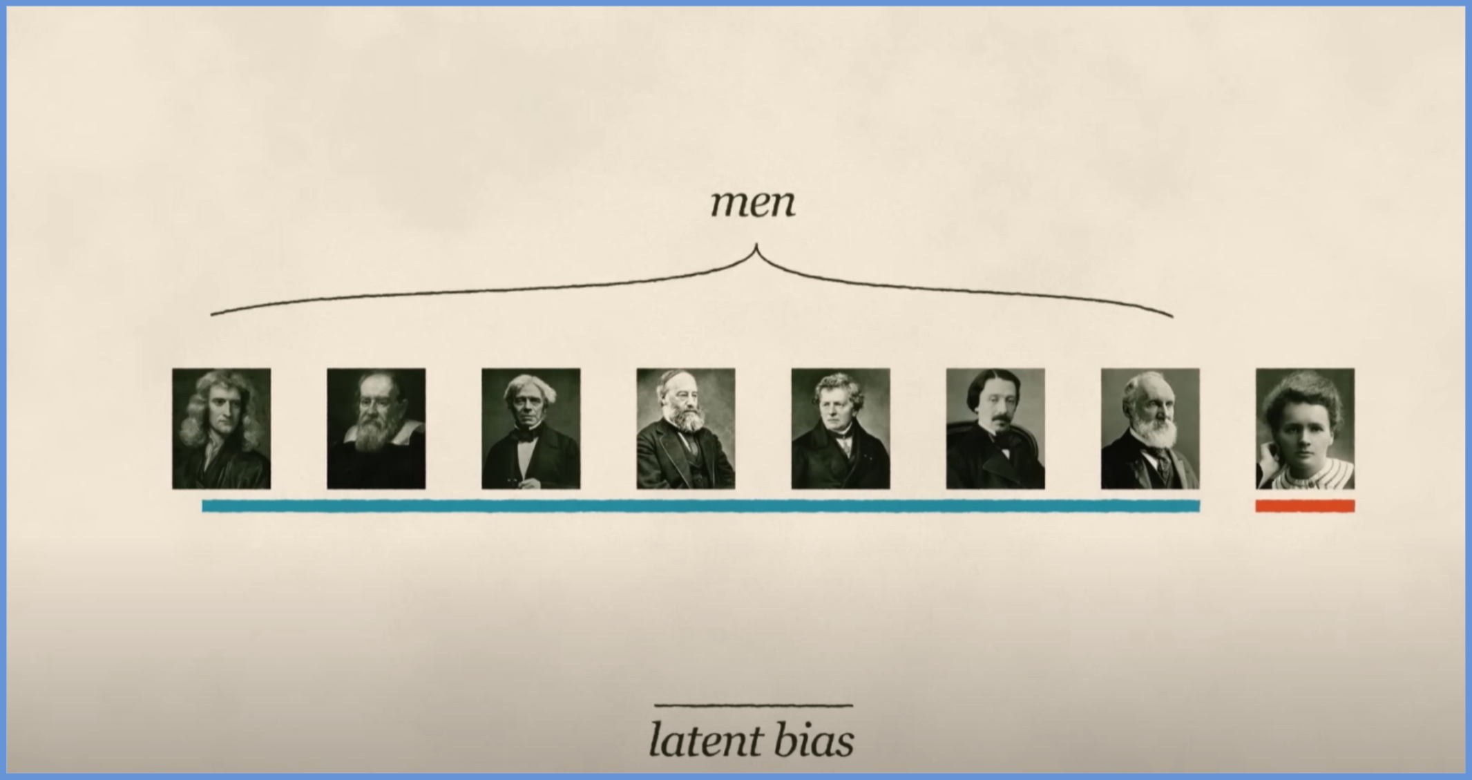 A diagram with black and white photos of 8 people. 7 of them are men. 1 of them is a woman. The diagram is labelled “latent bias”