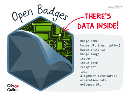 Open Badges Peeled by Bryan Mathers (used under CC-BY-ND License