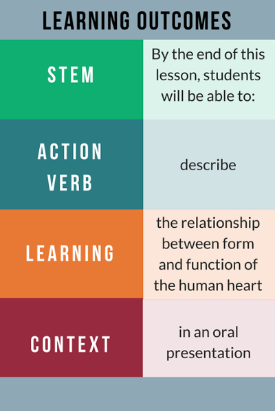 verbs for learning outcomes